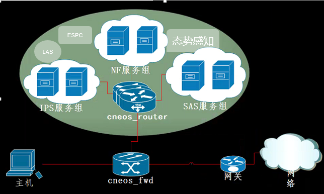 就要技術范！2019 TechWorld 技術嘉年華黑客馬拉松圓滿結束