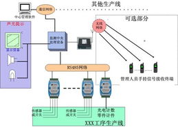 工廠生產流水線的科學管理及監測系統方案 企業管理咨詢視角