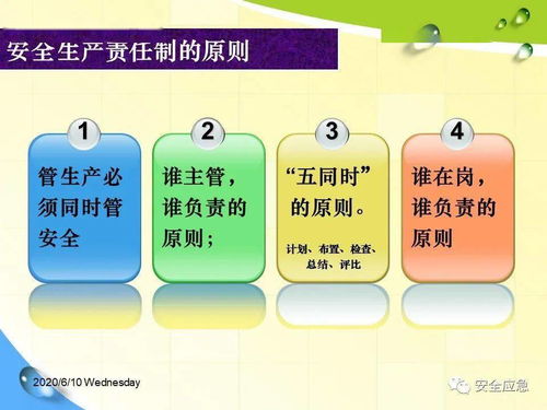 企業管理人員安全生產責任制實施細則
